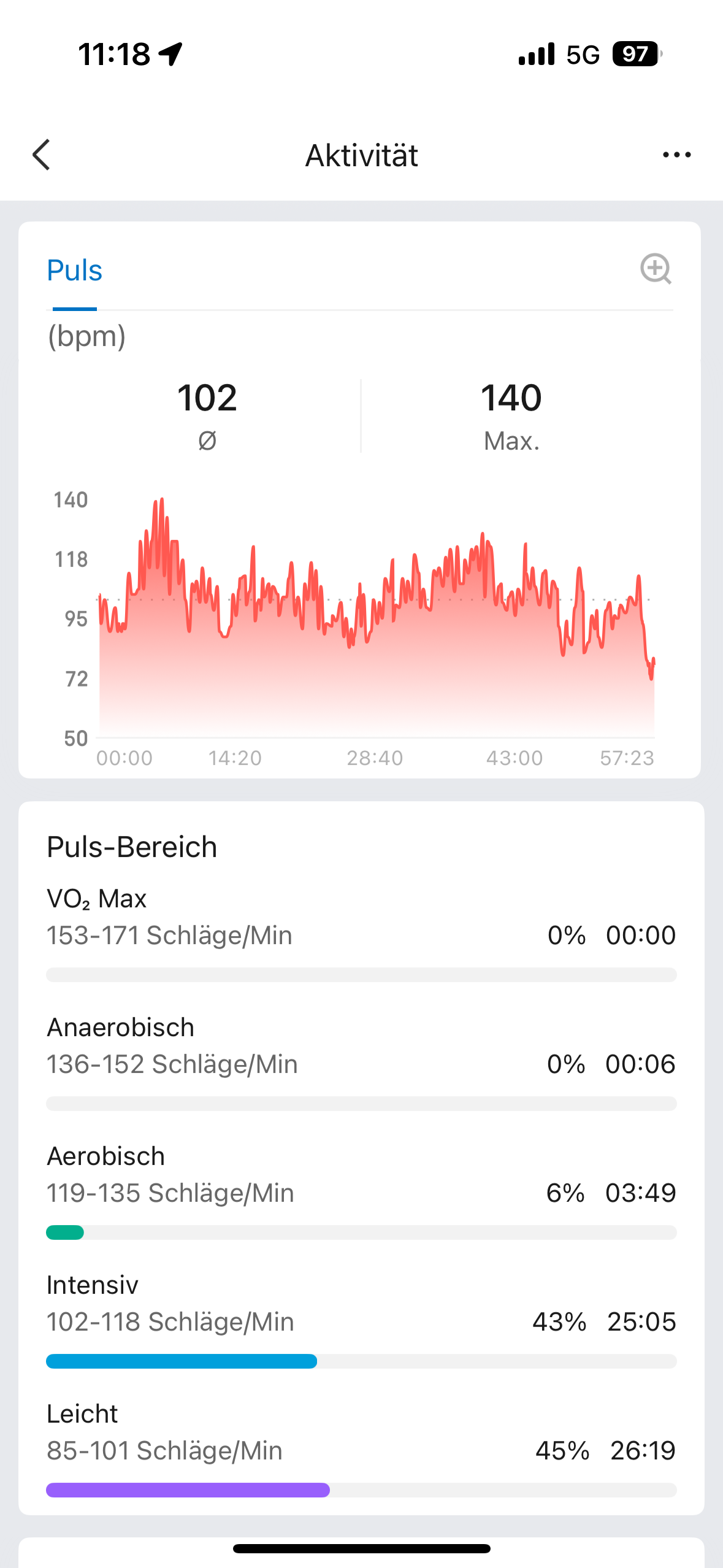 Amazfit Helio Strap - Analyse Training